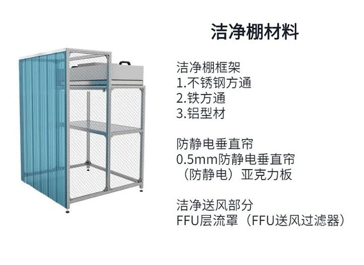 潔凈棚用什么材料